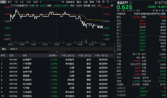 亚新T+0配资 香港调低烈酒税成效显著，吃喝板块回调现黄金坑？机构：食饮板块有望迎来复苏